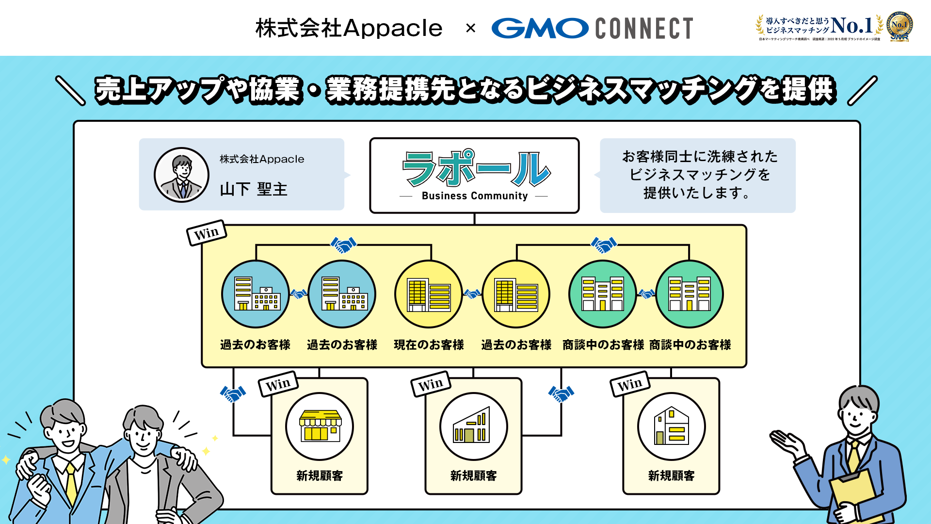 株式会社AppacleとGMOコネクト株式会社における業務提携及びビジネスコミュニティ始動のお知らせ - GMOコネクト